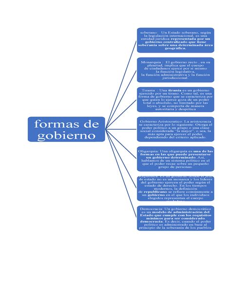 Mapa Conceptual Material De Estudio Formas De Gobierno Soberano Un