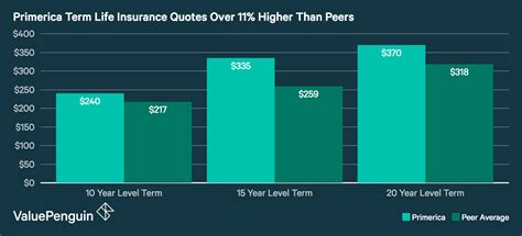 Primerica Life Insurance Review Promoters Of Buy Term And Invest The
