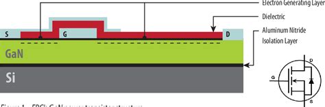 Figure 1 From Using Enhancement Mode GaN On Silicon Power FETs EGaN