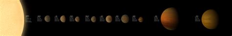 Alternate Trappist 1 System Heavily Inspired By Dharmic Religions R