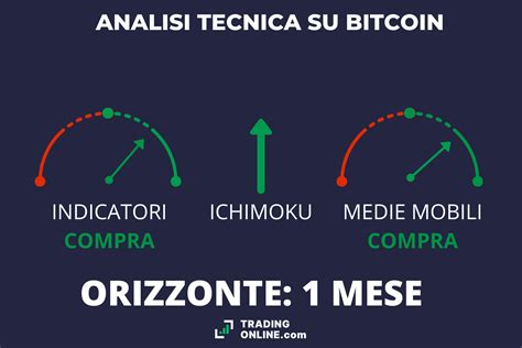 Bitcoin Previsioni Analisi E Come Comprare BTC Trading