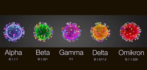 Überblick Welche Corona Varianten kommen auf uns zu