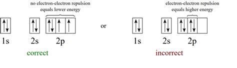 Show The Orbital Filling Diagram For Br Bromine Wiring Diagram