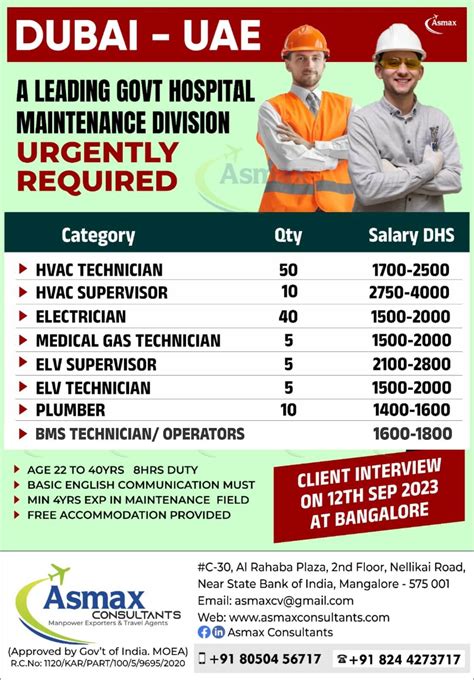 Gulf Jobs Vacancies Today Overseas Employments Newspaper Want 10 Sep