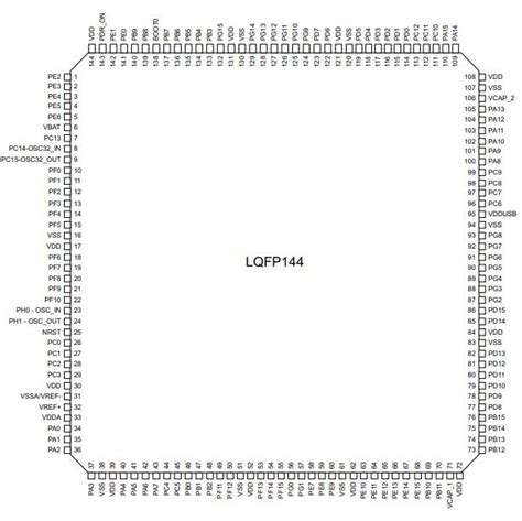 STM32F413ZGT6基础介绍 特点 中文参数 维库电子通