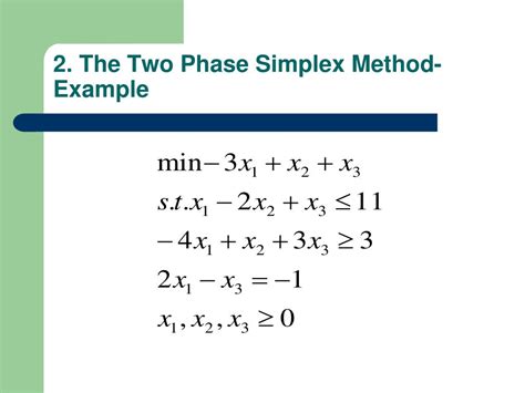 Ppt Chapter Simplex Method For Linear Programming Powerpoint