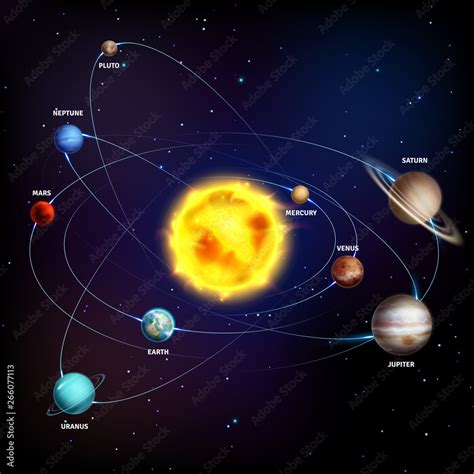 Uranus Solar System