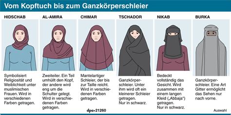 Verschleierungs Debatte Was Ist Eigentlich Eine Burka