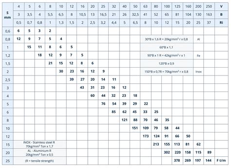 Tabla De Radios De Curvatura M Nimos Para Chapa Met Lica Xometry