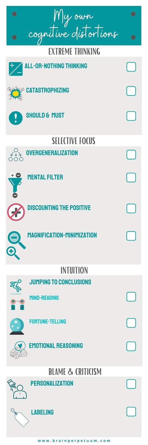 15 Cognitive Distortions Chart