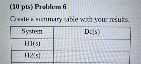 Solved Given The Plant Transfer Function G S 1 S