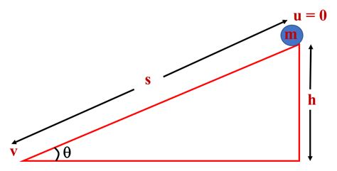 Rotational Dynamics Notes | Class 12 | Physics With AJ