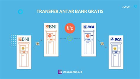 Cara Transfer Antar Bank Homecare24