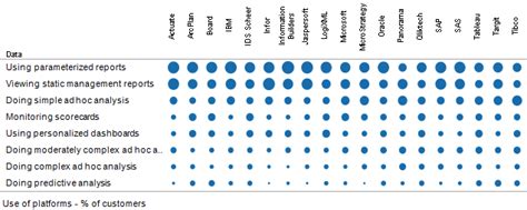 Stacked Bar Chart Alternatives Peltier Tech Blog