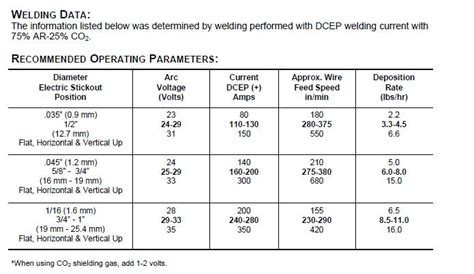 Miller 252 Welding Chart | Labb by AG