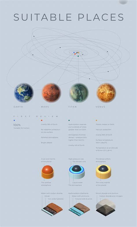 OXYGEN ORBIT MISSION / UI Concept :: Behance