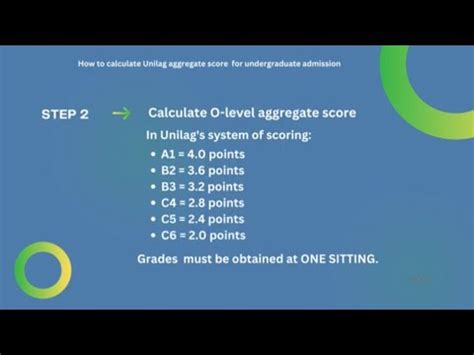 How To Calculate Total Aggregate Score For Unilag Undergraduate