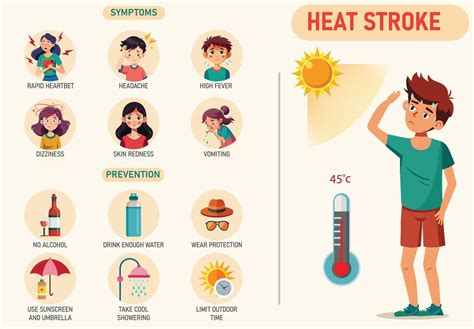 calor carrera es mortal calentamiento excesivo síntomas incluir