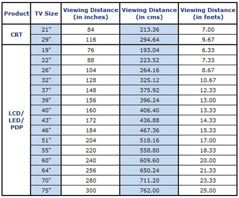 What Is The Recommended Viewing Distance For Samsung TV S Samsung