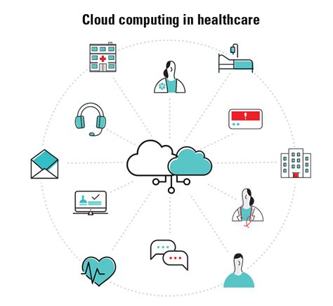 Why Cloud Computing In Healthcare Is More Important Than Ever Spok Inc