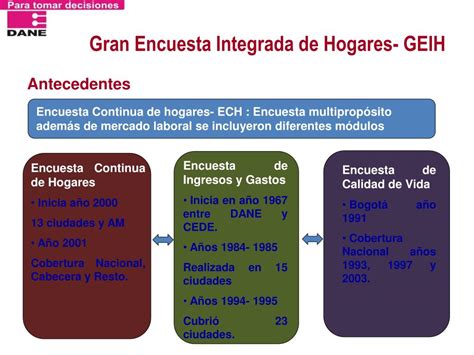 Ppt La Informaci N Estad Stica Su Importancia Avances Y