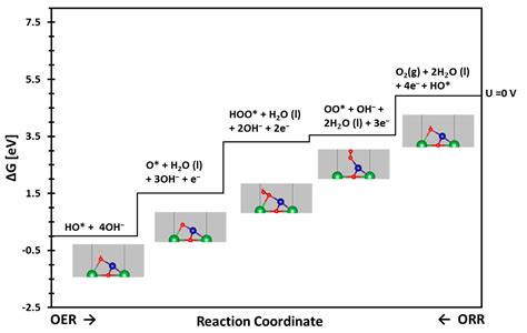 Catalysts Free Full Text Thermodynamic Stability And Intrinsic