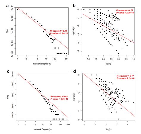 Omnigenic Model The Evidence From Neurodegenerative Diseases Hapres An