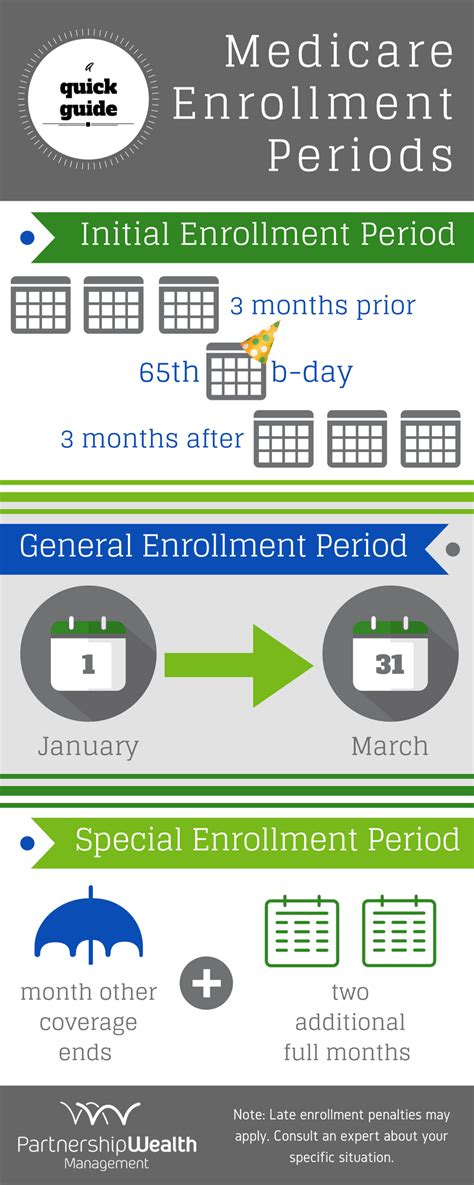 Medicare Tips and FAQs - Partnership Wealth Mangement