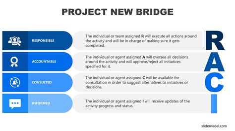 What Is A Raci Matrix Heres Everything You Need To Know Slidemodel