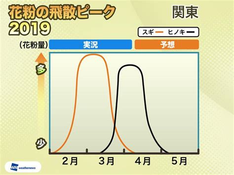 広範囲で花粉飛散は終盤 5月上旬までにシーズン終了へ ウェザーニュース