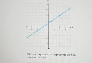 Solved Write An Equation That Represents The Line Use Exact Chegg