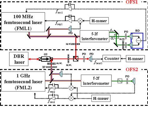 Figure From Demonstration Of An Optical Frequency Synthesizer With