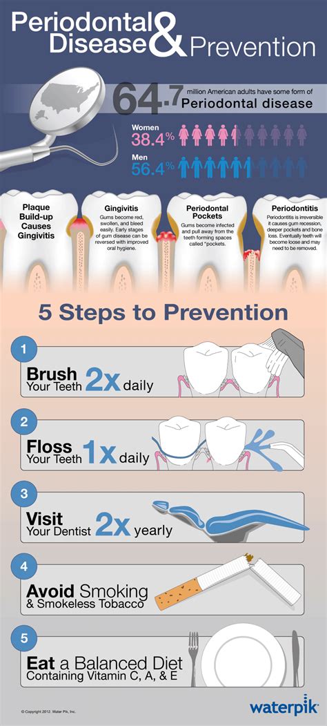 Periodontal Disease 5 Steps For Prevention Infographic Ocean Dental