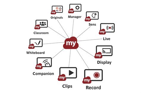 How to Choose an Interactive Whiteboard for Your Classroom - ViewSonic ...