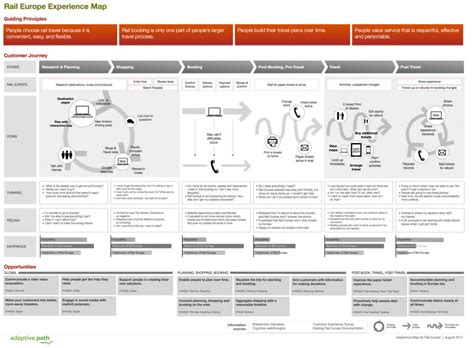 6 User Journey Map Examples From Top Experts Cxl