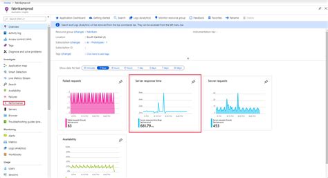 Diagnose Performance Issues Using Application Insights Azure Monitor