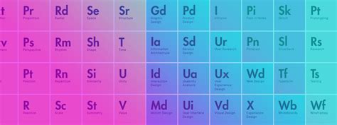 The Periodic Table Of Design Inside Design Blog