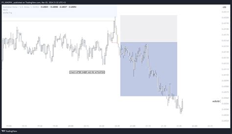 OANDA AUDUSD Chart Image By FX KINGPIN TradingView