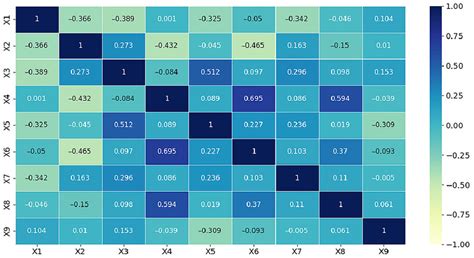 Correlation Matrix Heat Map Download Scientific Diagram