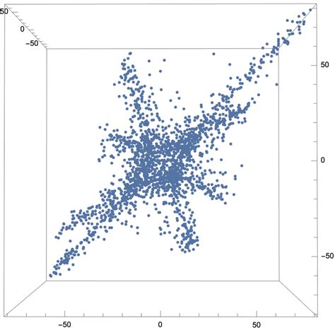 The amoeba and its cross-section in Figure 1 after transformation while ...