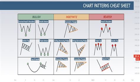 Bullish Indicator Chart Patterns