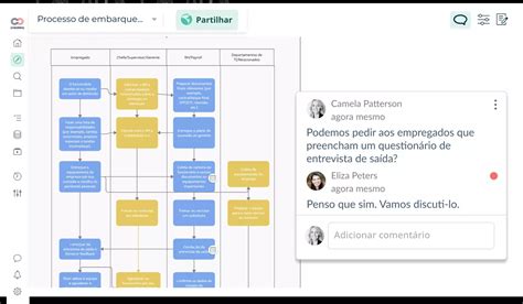 Gest O De Processos De Neg Cio Software Bpm Creately Creately