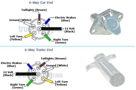 Pollak 6 Pin Trailer Connector Wiring Diagram Wiring 7 Way Trailer Connector Diagram 7 Round ...