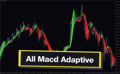 All Macd Adaptive Mtf Mt4 Indicator Download For Free Mt4collection