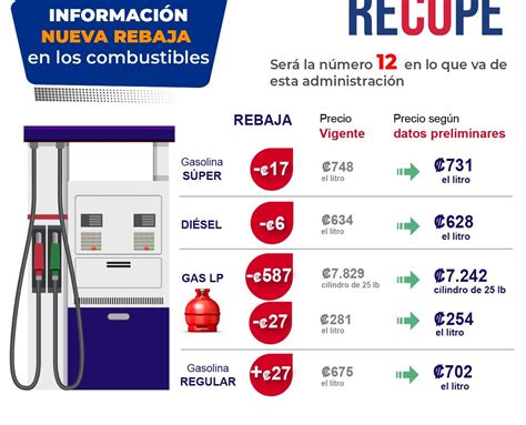 Nueva rebaja en gasolina súper diésel y gas RECOPE