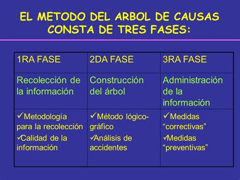 Metodo Del Arbol De Causas Ppt Video Online Descargar