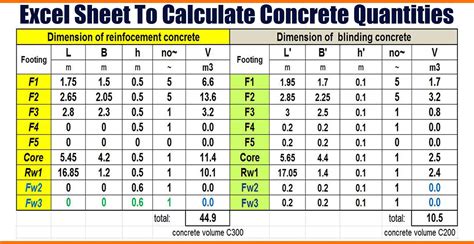 Excel Sheet To Calculate Concrete Quantities Engineering Discoveries