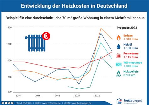 Fernw Rme Faq H Ufige Fragen Zur Fernw Rme Wir Antworten