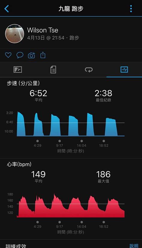 賣咭者言 蝸牛超慢跑運動場 20190413 慢跑