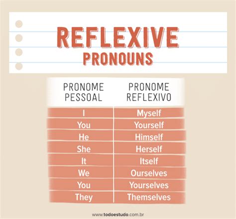 Reflexive pronouns saiba quais são e como usá los